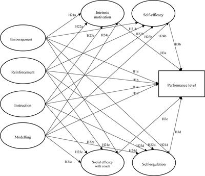 Perceptions of Parenting Practices and Psychological Variables of Elite and Sub-Elite Youth Athletes